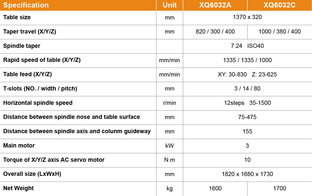 XQ6032