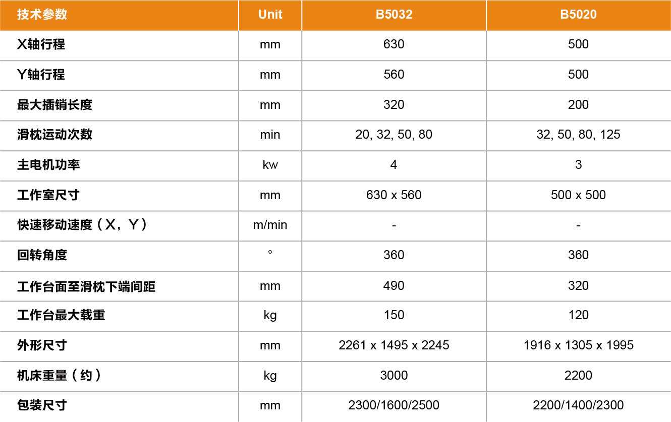 B5032D